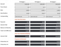 A mortgage calculator that helps you compare monthly payments.