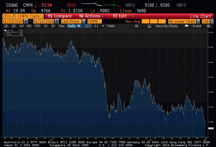 CMB chart