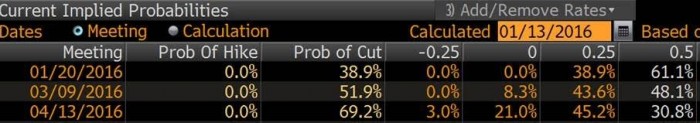 Rate cut 2