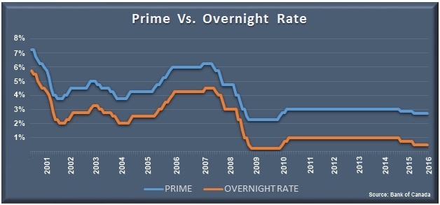 Rates-No-CHange