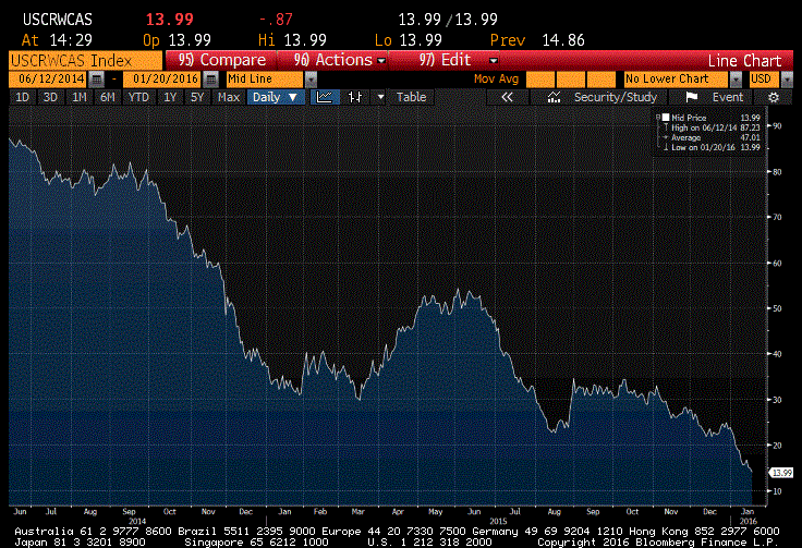 Canadian Oil