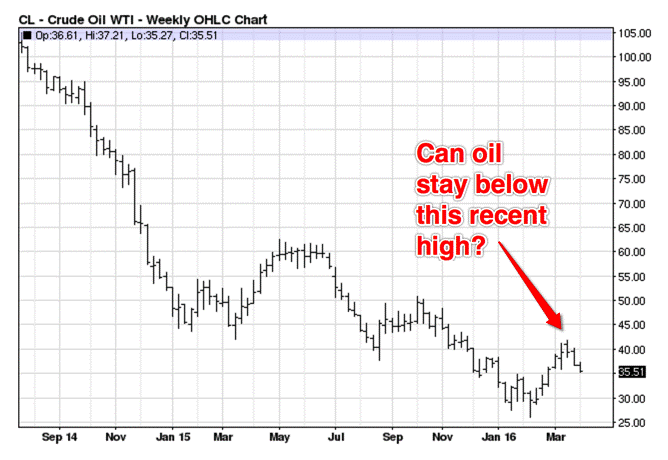 Crude oil