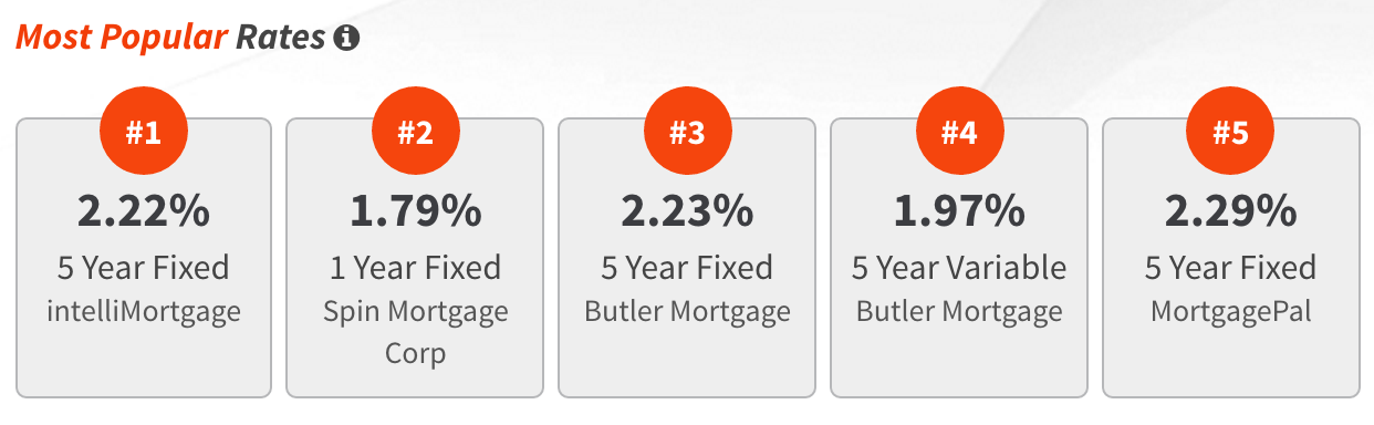 Most-popular-rates