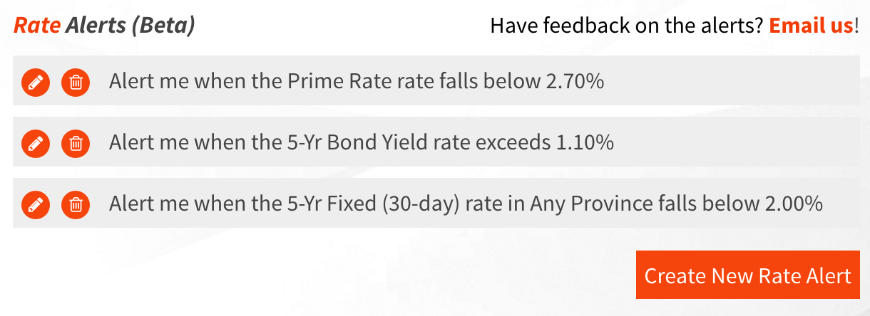 Mortgage Rate Alerts