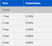 Posted Rates