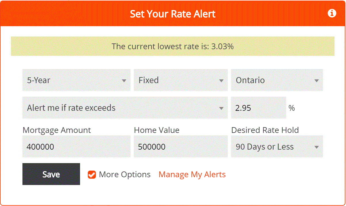 Mortgage Rate Alerts