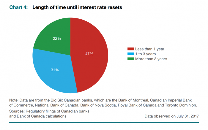 Mortgage-Rate-Resets