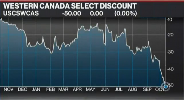 The Crash in Canadian Oil Will Affect Mortgage Rates