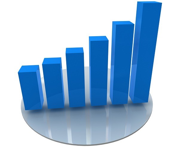 variable rates