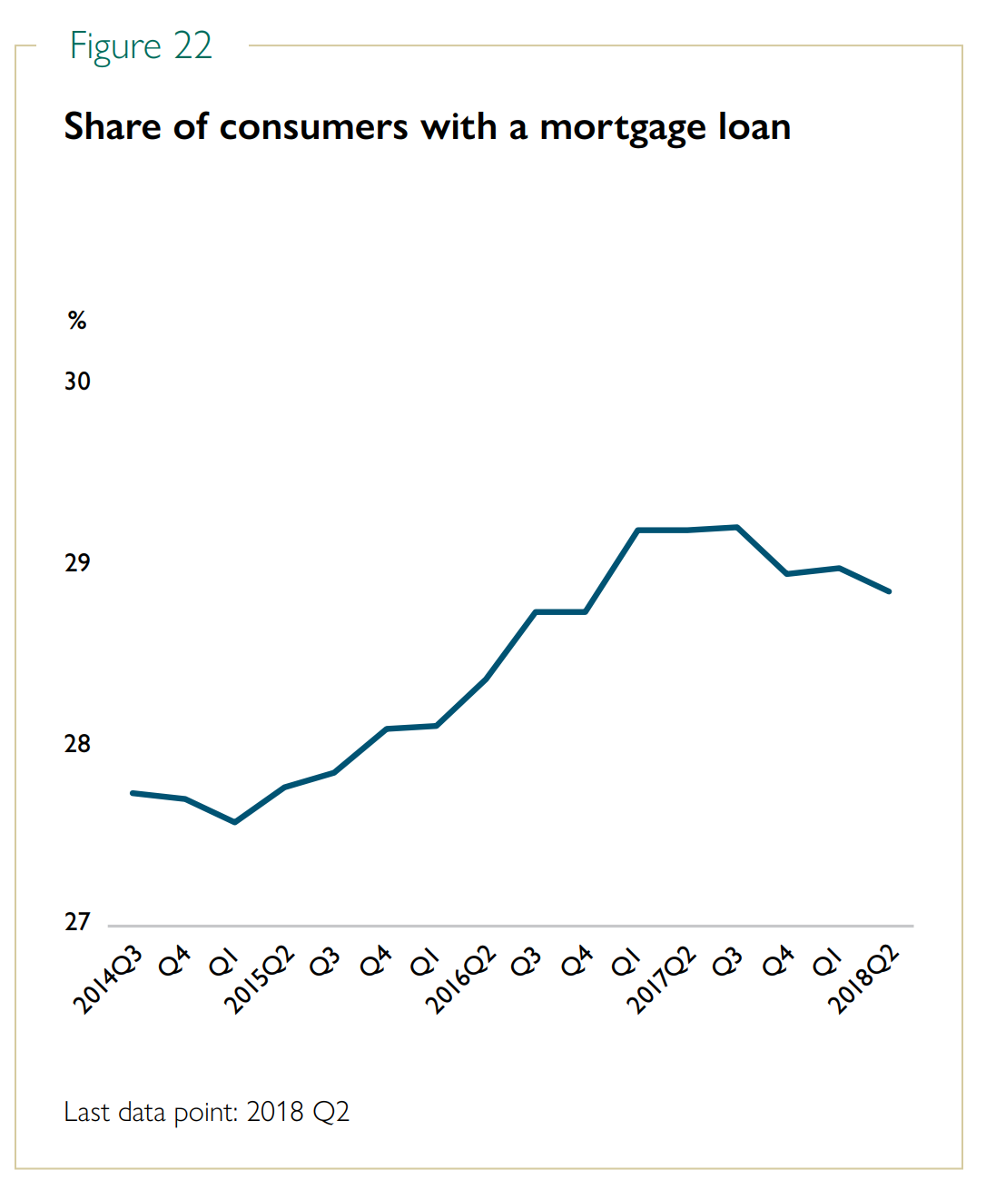 percentageofcanadianswithamortgage