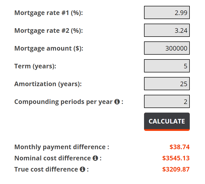 Mortgage rate comparison calculator