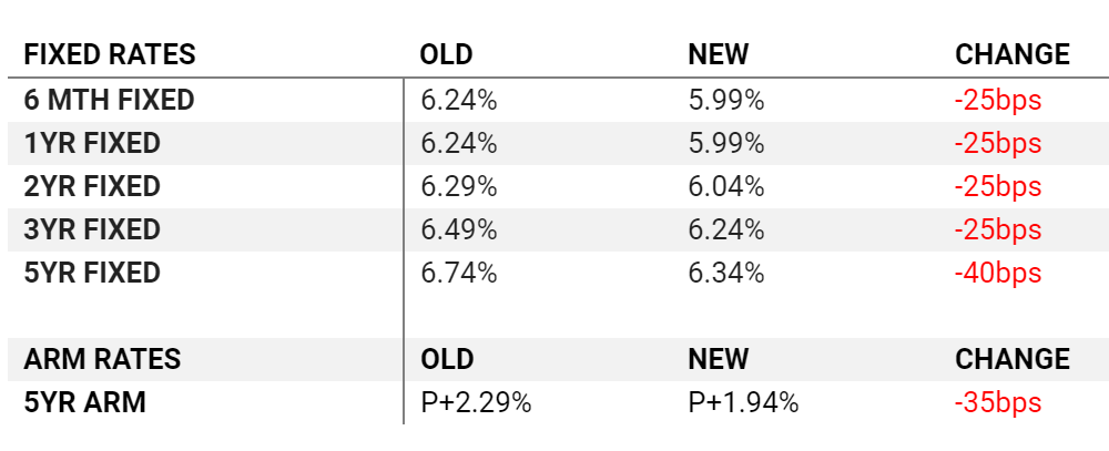 Equitable-Bank-Reverse-Mortgage-Rates