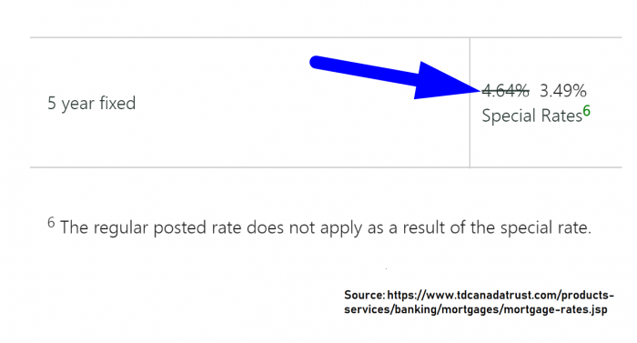 TD-Canada-Lowers-Posted-Rate