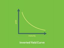 inverted-yield-curve