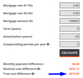 Always check the cash rebate you're offered on a cashback mortgage