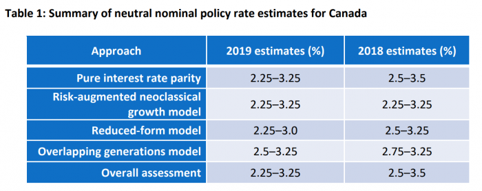 Bank-of-Canada-Neutral-Rate