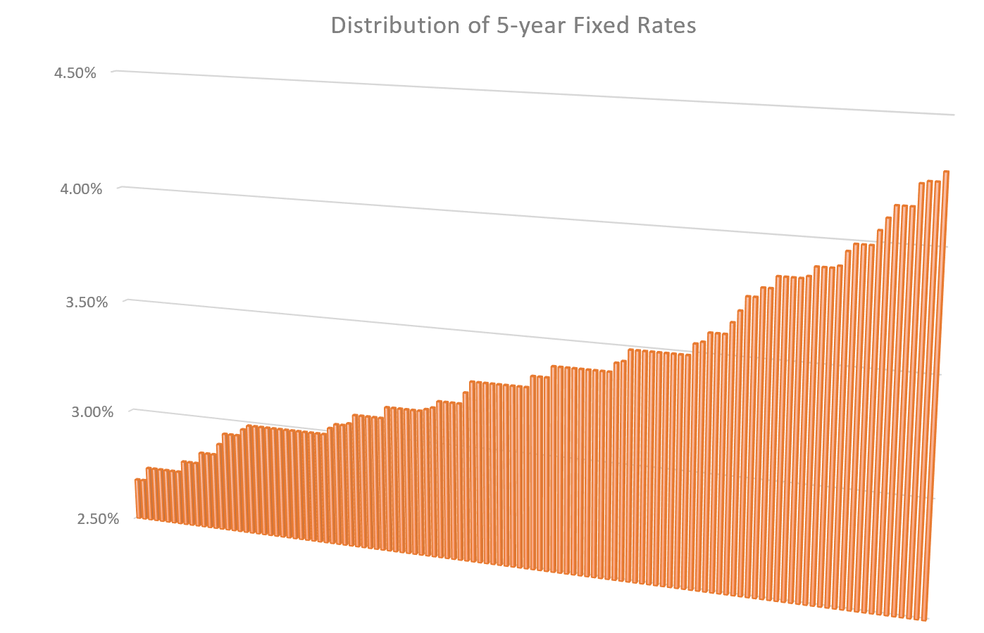 Interest rates russia. Flexible exchange rate. Карта wallet. Interchange fee. Fixed rates.