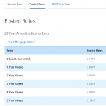 RBC lowers its 5-year posted fixed rate