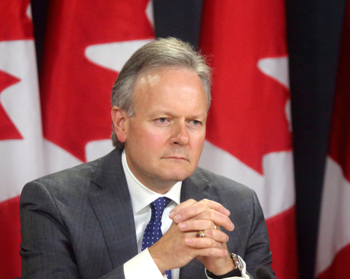 Bank of canada holds interest rates