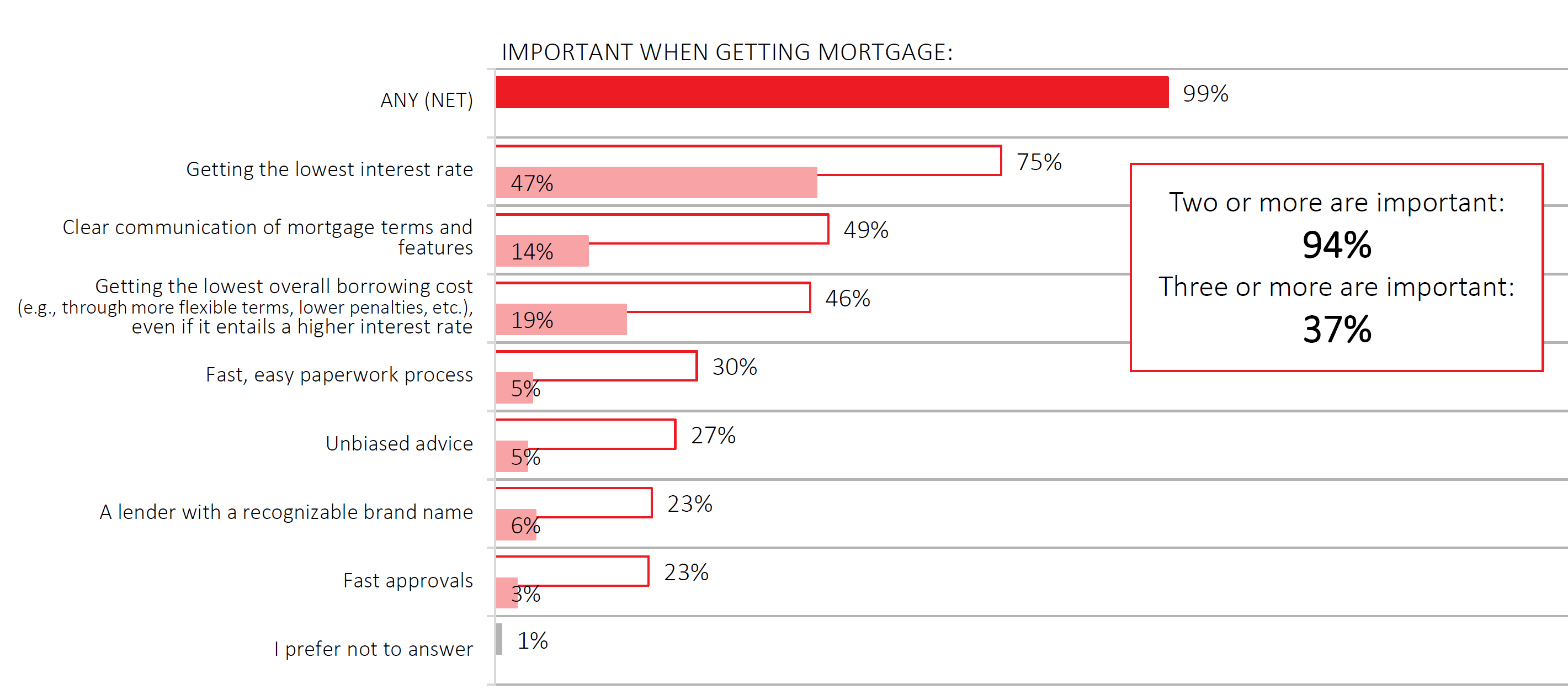 Important-when-getting-a-mortgage