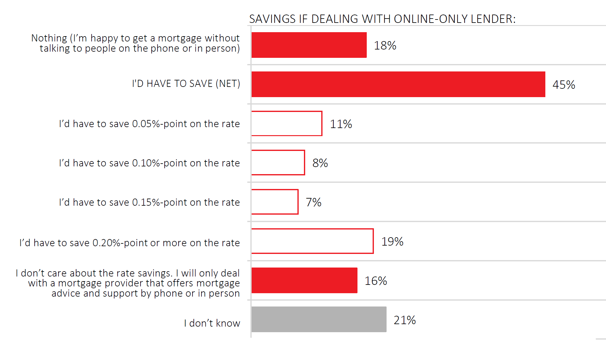 Savings-to-deal-with-an-online-mortgage-lender