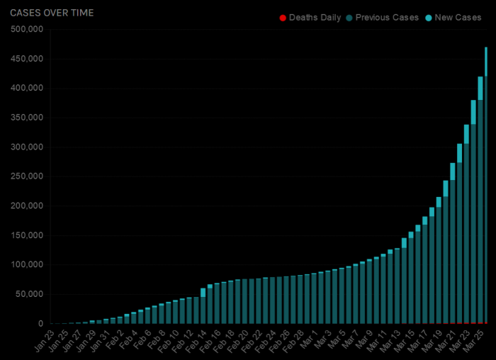 COVID-19 cases worldwide