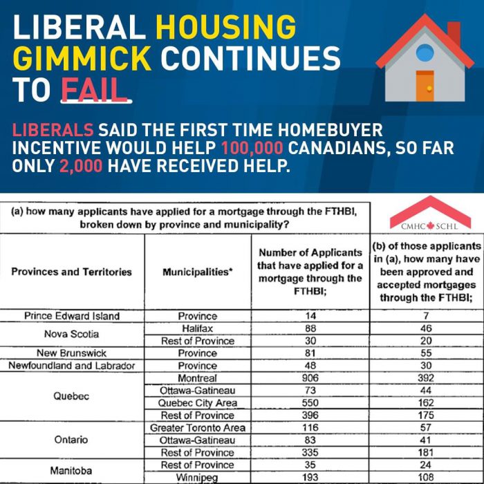 criticism of first-time home buyers incentive