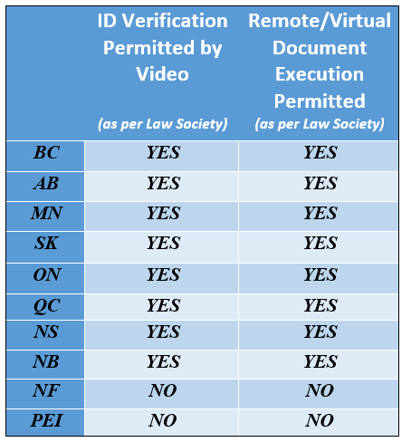identify verification laws by province