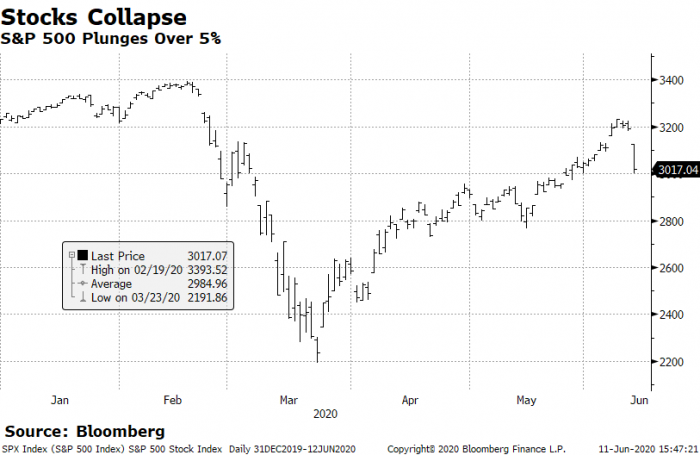 Stock markets collapse