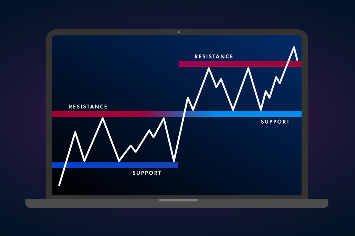A Yield Breakout is for It