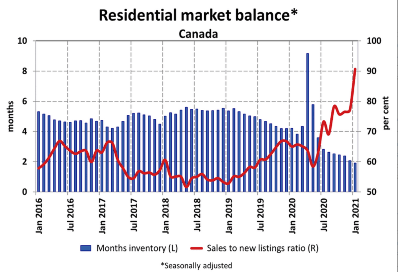 RBC Boosts Fixed Rates